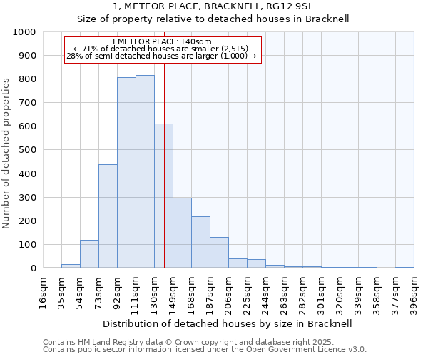 1, METEOR PLACE, BRACKNELL, RG12 9SL: Size of property relative to detached houses houses in Bracknell