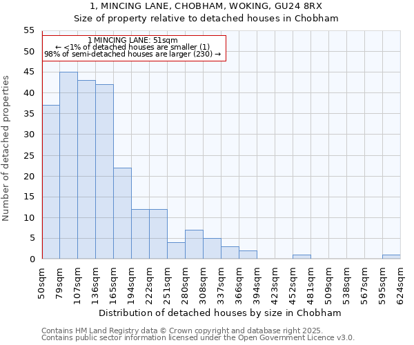 1, MINCING LANE, CHOBHAM, WOKING, GU24 8RX: Size of property relative to detached houses houses in Chobham