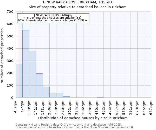 1, NEW PARK CLOSE, BRIXHAM, TQ5 9EF: Size of property relative to detached houses houses in Brixham