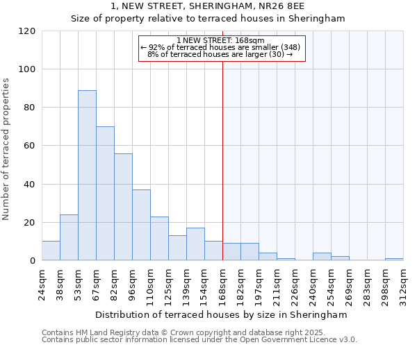 1, NEW STREET, SHERINGHAM, NR26 8EE: Size of property relative to terraced houses houses in Sheringham