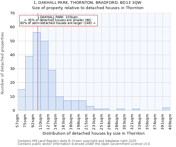 1, OAKHALL PARK, THORNTON, BRADFORD, BD13 3QW: Size of property relative to detached houses houses in Thornton