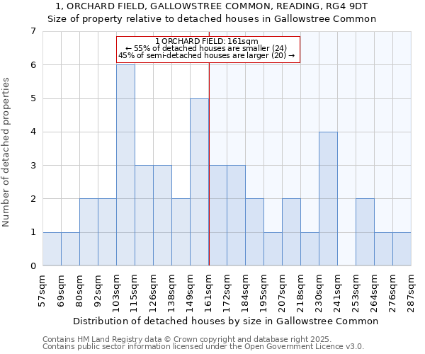 1, ORCHARD FIELD, GALLOWSTREE COMMON, READING, RG4 9DT: Size of property relative to detached houses houses in Gallowstree Common