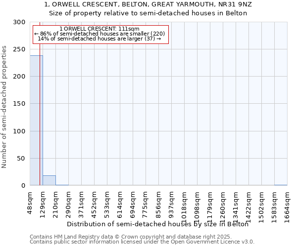 1, ORWELL CRESCENT, BELTON, GREAT YARMOUTH, NR31 9NZ: Size of property relative to semi-detached houses houses in Belton