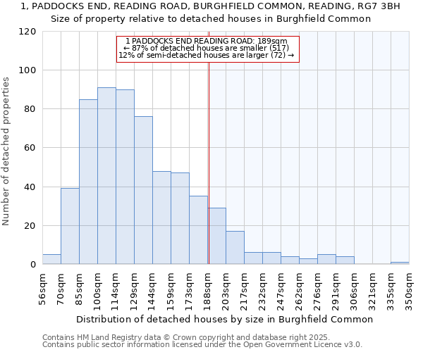 1, PADDOCKS END, READING ROAD, BURGHFIELD COMMON, READING, RG7 3BH: Size of property relative to detached houses houses in Burghfield Common