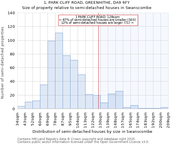 1, PARK CLIFF ROAD, GREENHITHE, DA9 9FY: Size of property relative to semi-detached houses houses in Swanscombe