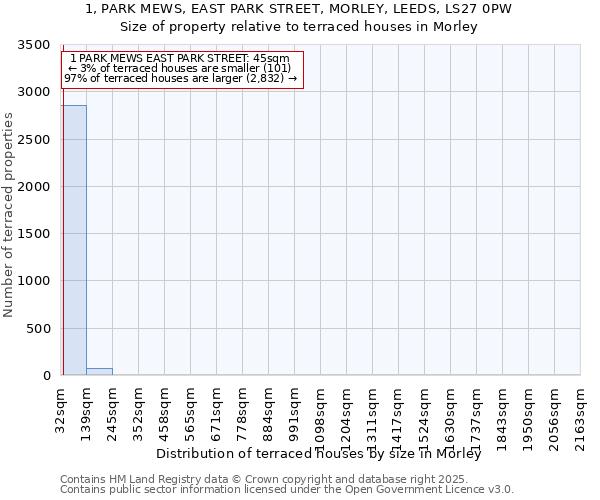 1, PARK MEWS, EAST PARK STREET, MORLEY, LEEDS, LS27 0PW: Size of property relative to terraced houses houses in Morley