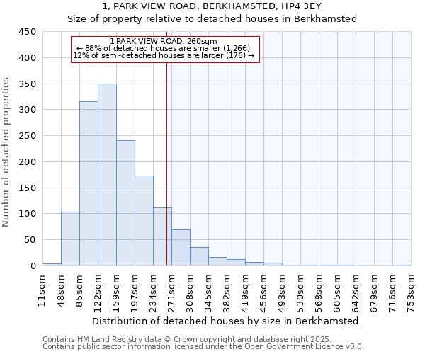 1, PARK VIEW ROAD, BERKHAMSTED, HP4 3EY: Size of property relative to detached houses houses in Berkhamsted