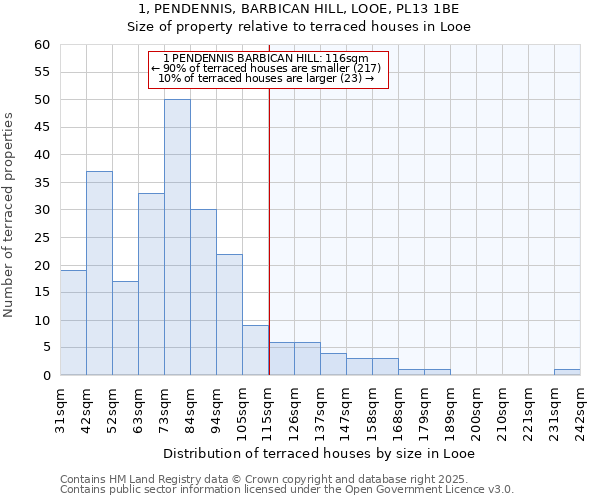1, PENDENNIS, BARBICAN HILL, LOOE, PL13 1BE: Size of property relative to terraced houses houses in Looe