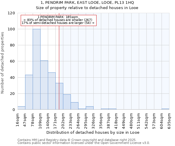 1, PENDRIM PARK, EAST LOOE, LOOE, PL13 1HQ: Size of property relative to detached houses houses in Looe