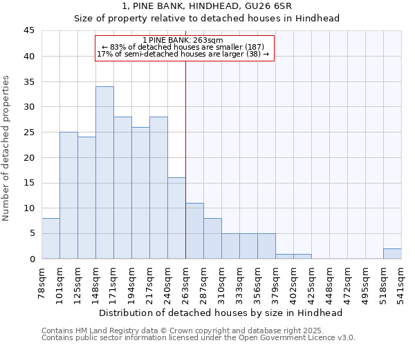 1, PINE BANK, HINDHEAD, GU26 6SR: Size of property relative to detached houses houses in Hindhead