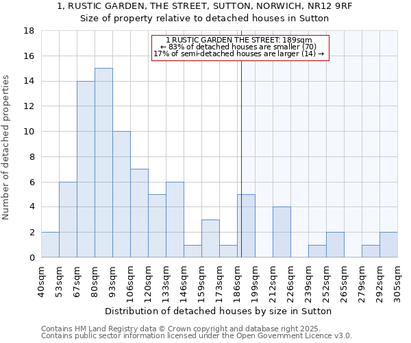 1, RUSTIC GARDEN, THE STREET, SUTTON, NORWICH, NR12 9RF: Size of property relative to detached houses houses in Sutton