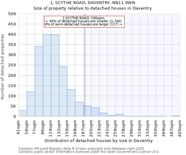 1, SCYTHE ROAD, DAVENTRY, NN11 0WN: Size of property relative to detached houses houses in Daventry