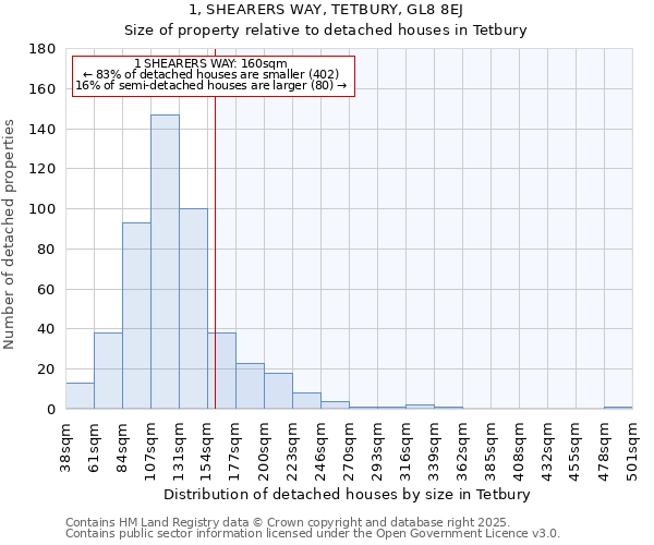 1, SHEARERS WAY, TETBURY, GL8 8EJ: Size of property relative to detached houses houses in Tetbury