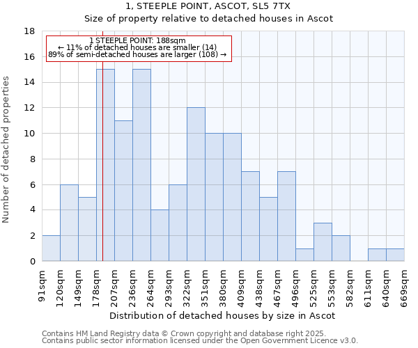 1, STEEPLE POINT, ASCOT, SL5 7TX: Size of property relative to detached houses houses in Ascot