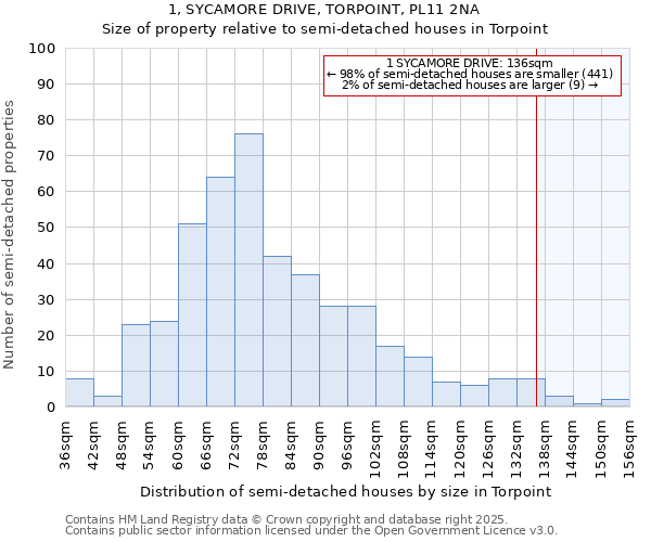 1, SYCAMORE DRIVE, TORPOINT, PL11 2NA: Size of property relative to semi-detached houses houses in Torpoint