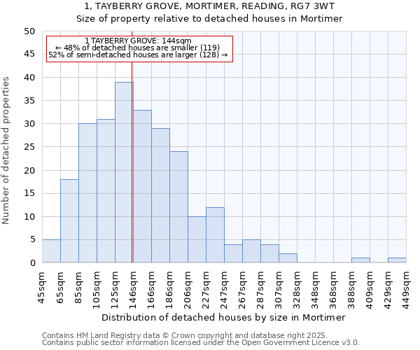 1, TAYBERRY GROVE, MORTIMER, READING, RG7 3WT: Size of property relative to detached houses houses in Mortimer
