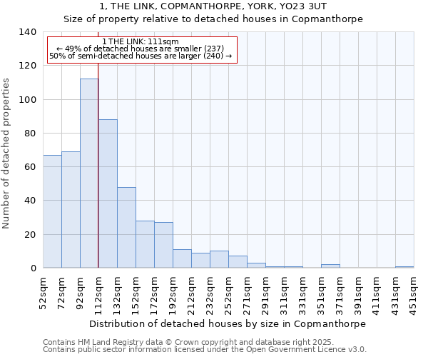 1, THE LINK, COPMANTHORPE, YORK, YO23 3UT: Size of property relative to detached houses houses in Copmanthorpe