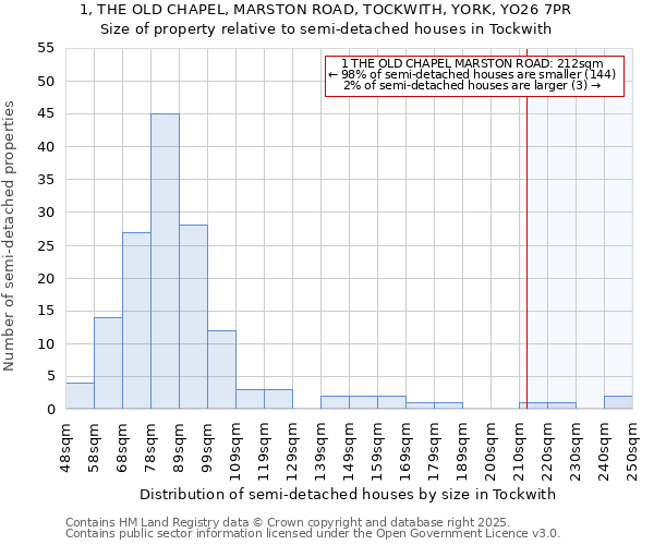 1, THE OLD CHAPEL, MARSTON ROAD, TOCKWITH, YORK, YO26 7PR: Size of property relative to semi-detached houses houses in Tockwith