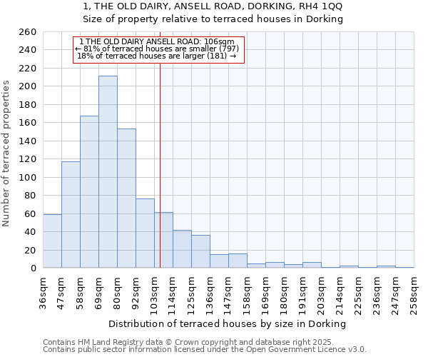 1, THE OLD DAIRY, ANSELL ROAD, DORKING, RH4 1QQ: Size of property relative to terraced houses houses in Dorking