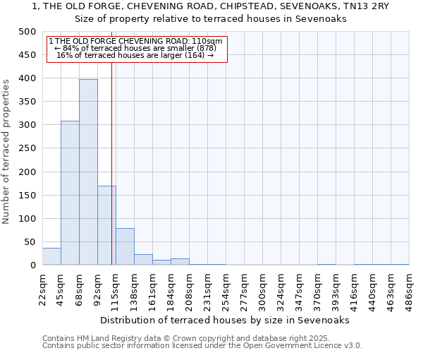 1, THE OLD FORGE, CHEVENING ROAD, CHIPSTEAD, SEVENOAKS, TN13 2RY: Size of property relative to terraced houses houses in Sevenoaks