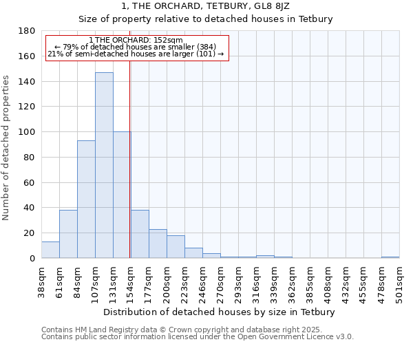 1, THE ORCHARD, TETBURY, GL8 8JZ: Size of property relative to detached houses houses in Tetbury