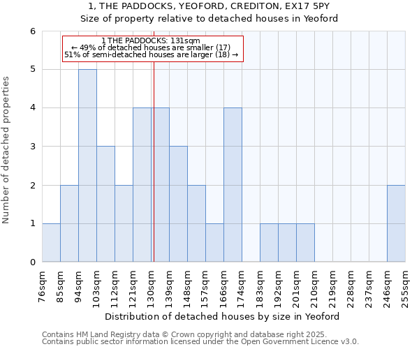 1, THE PADDOCKS, YEOFORD, CREDITON, EX17 5PY: Size of property relative to detached houses houses in Yeoford