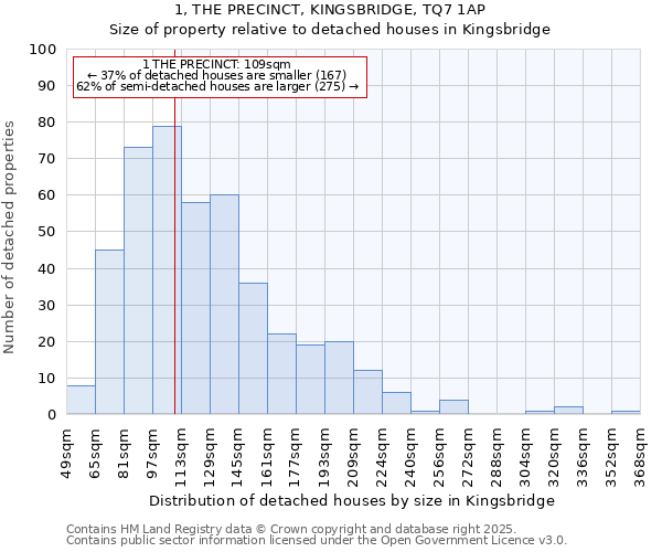 1, THE PRECINCT, KINGSBRIDGE, TQ7 1AP: Size of property relative to detached houses houses in Kingsbridge
