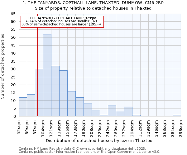 1, THE TANYARDS, COPTHALL LANE, THAXTED, DUNMOW, CM6 2RP: Size of property relative to detached houses houses in Thaxted