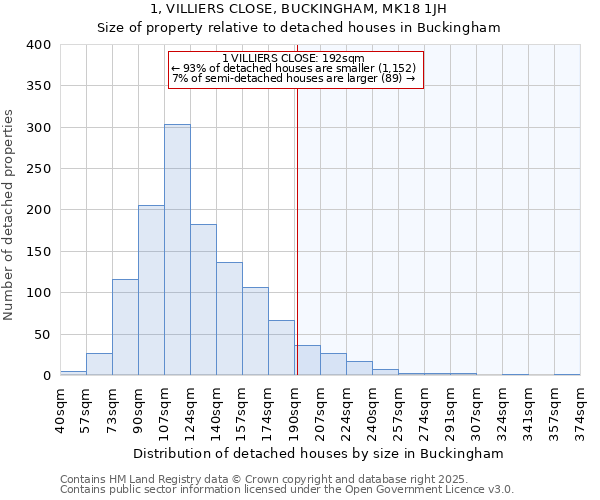 1, VILLIERS CLOSE, BUCKINGHAM, MK18 1JH: Size of property relative to detached houses houses in Buckingham