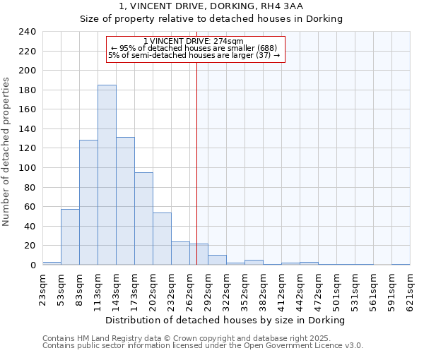 1, VINCENT DRIVE, DORKING, RH4 3AA: Size of property relative to detached houses houses in Dorking