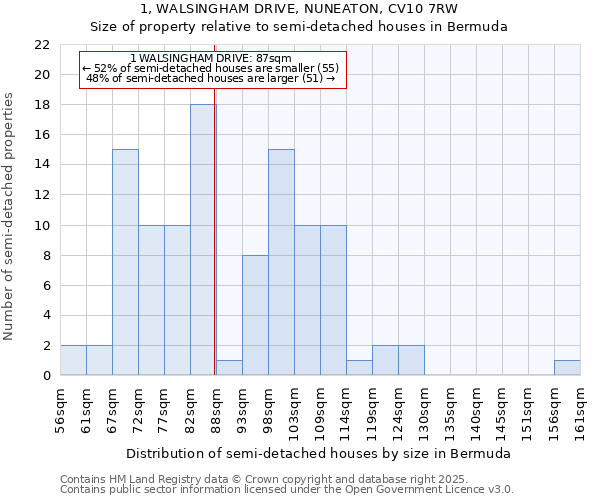1, WALSINGHAM DRIVE, NUNEATON, CV10 7RW: Size of property relative to semi-detached houses houses in Bermuda