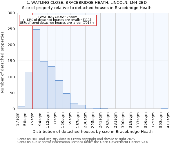 1, WATLING CLOSE, BRACEBRIDGE HEATH, LINCOLN, LN4 2BD: Size of property relative to detached houses houses in Bracebridge Heath