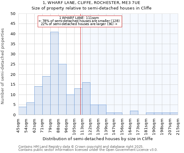 1, WHARF LANE, CLIFFE, ROCHESTER, ME3 7UE: Size of property relative to semi-detached houses houses in Cliffe