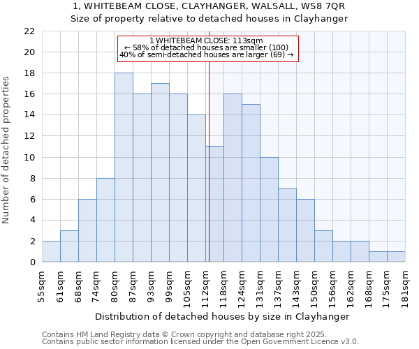 1, WHITEBEAM CLOSE, CLAYHANGER, WALSALL, WS8 7QR: Size of property relative to detached houses houses in Clayhanger
