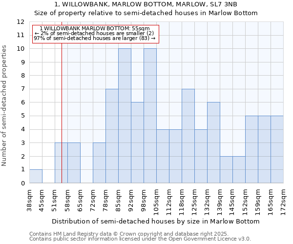 1, WILLOWBANK, MARLOW BOTTOM, MARLOW, SL7 3NB: Size of property relative to semi-detached houses houses in Marlow Bottom