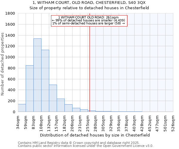 1, WITHAM COURT, OLD ROAD, CHESTERFIELD, S40 3QX: Size of property relative to detached houses houses in Chesterfield