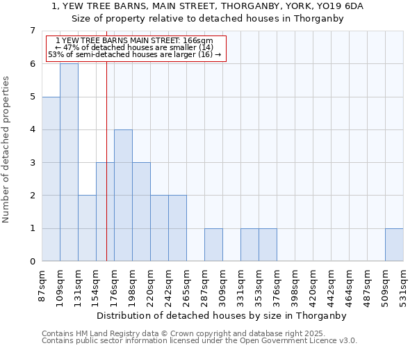 1, YEW TREE BARNS, MAIN STREET, THORGANBY, YORK, YO19 6DA: Size of property relative to detached houses houses in Thorganby