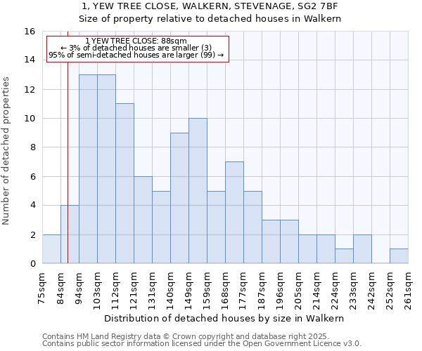 1, YEW TREE CLOSE, WALKERN, STEVENAGE, SG2 7BF: Size of property relative to detached houses houses in Walkern