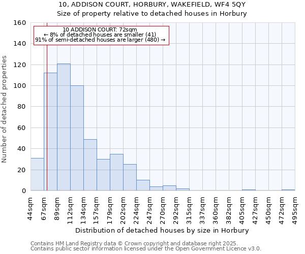 10, ADDISON COURT, HORBURY, WAKEFIELD, WF4 5QY: Size of property relative to detached houses houses in Horbury