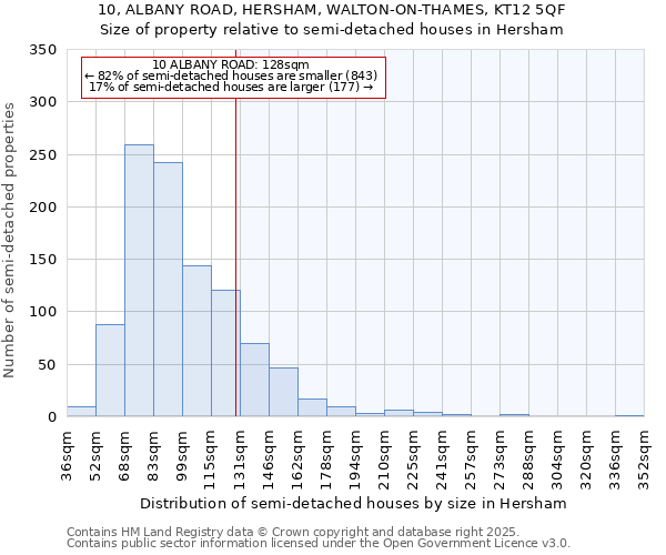 10, ALBANY ROAD, HERSHAM, WALTON-ON-THAMES, KT12 5QF: Size of property relative to semi-detached houses houses in Hersham