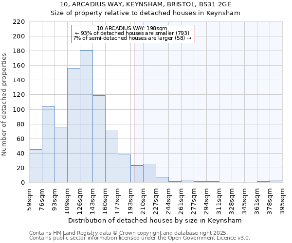 10, ARCADIUS WAY, KEYNSHAM, BRISTOL, BS31 2GE: Size of property relative to detached houses houses in Keynsham