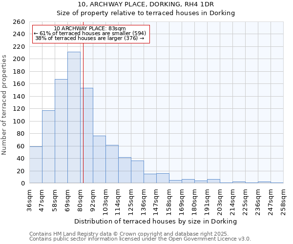 10, ARCHWAY PLACE, DORKING, RH4 1DR: Size of property relative to terraced houses houses in Dorking