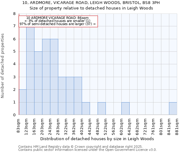 10, ARDMORE, VICARAGE ROAD, LEIGH WOODS, BRISTOL, BS8 3PH: Size of property relative to detached houses houses in Leigh Woods