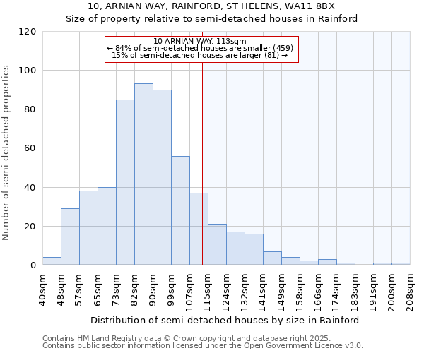 10, ARNIAN WAY, RAINFORD, ST HELENS, WA11 8BX: Size of property relative to semi-detached houses houses in Rainford