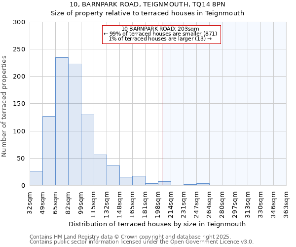 10, BARNPARK ROAD, TEIGNMOUTH, TQ14 8PN: Size of property relative to terraced houses houses in Teignmouth