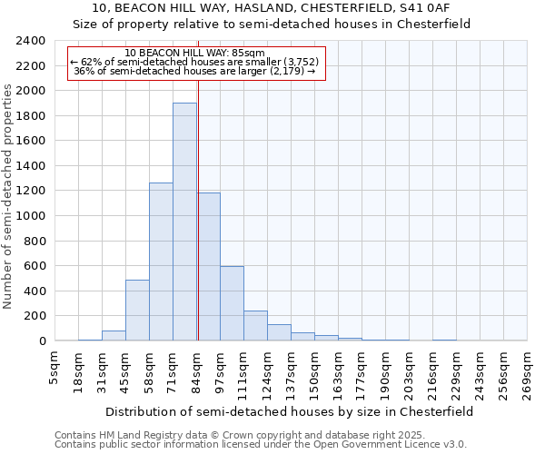 10, BEACON HILL WAY, HASLAND, CHESTERFIELD, S41 0AF: Size of property relative to semi-detached houses houses in Chesterfield