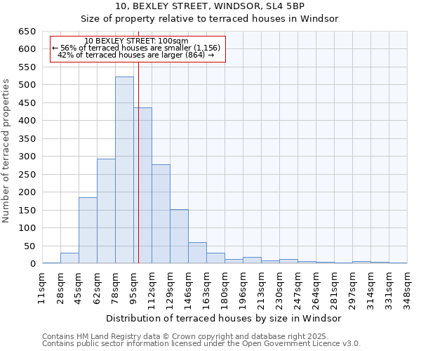 10, BEXLEY STREET, WINDSOR, SL4 5BP: Size of property relative to terraced houses houses in Windsor