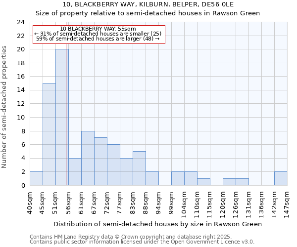 10, BLACKBERRY WAY, KILBURN, BELPER, DE56 0LE: Size of property relative to semi-detached houses houses in Rawson Green