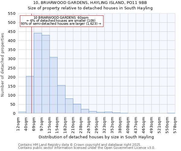 10, BRIARWOOD GARDENS, HAYLING ISLAND, PO11 9BB: Size of property relative to detached houses houses in South Hayling