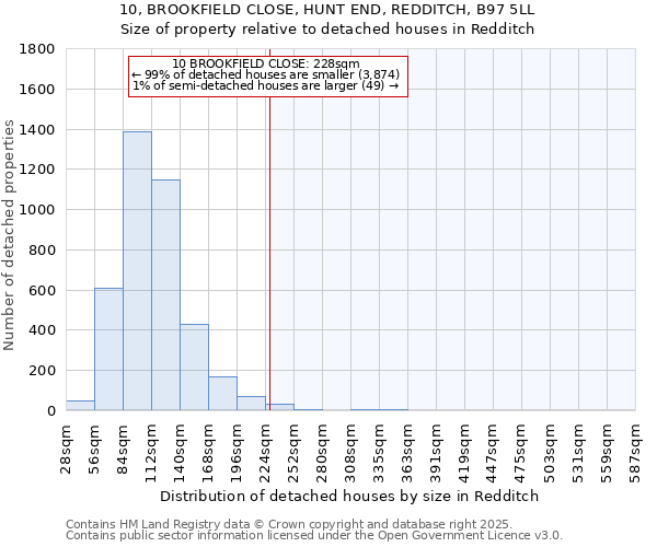 10, BROOKFIELD CLOSE, HUNT END, REDDITCH, B97 5LL: Size of property relative to detached houses houses in Redditch